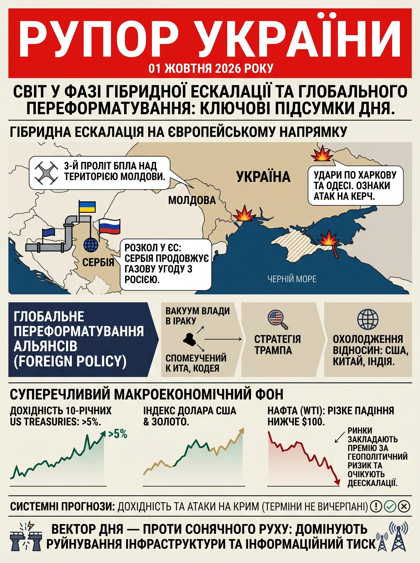 Рупор України — 2026-10-01