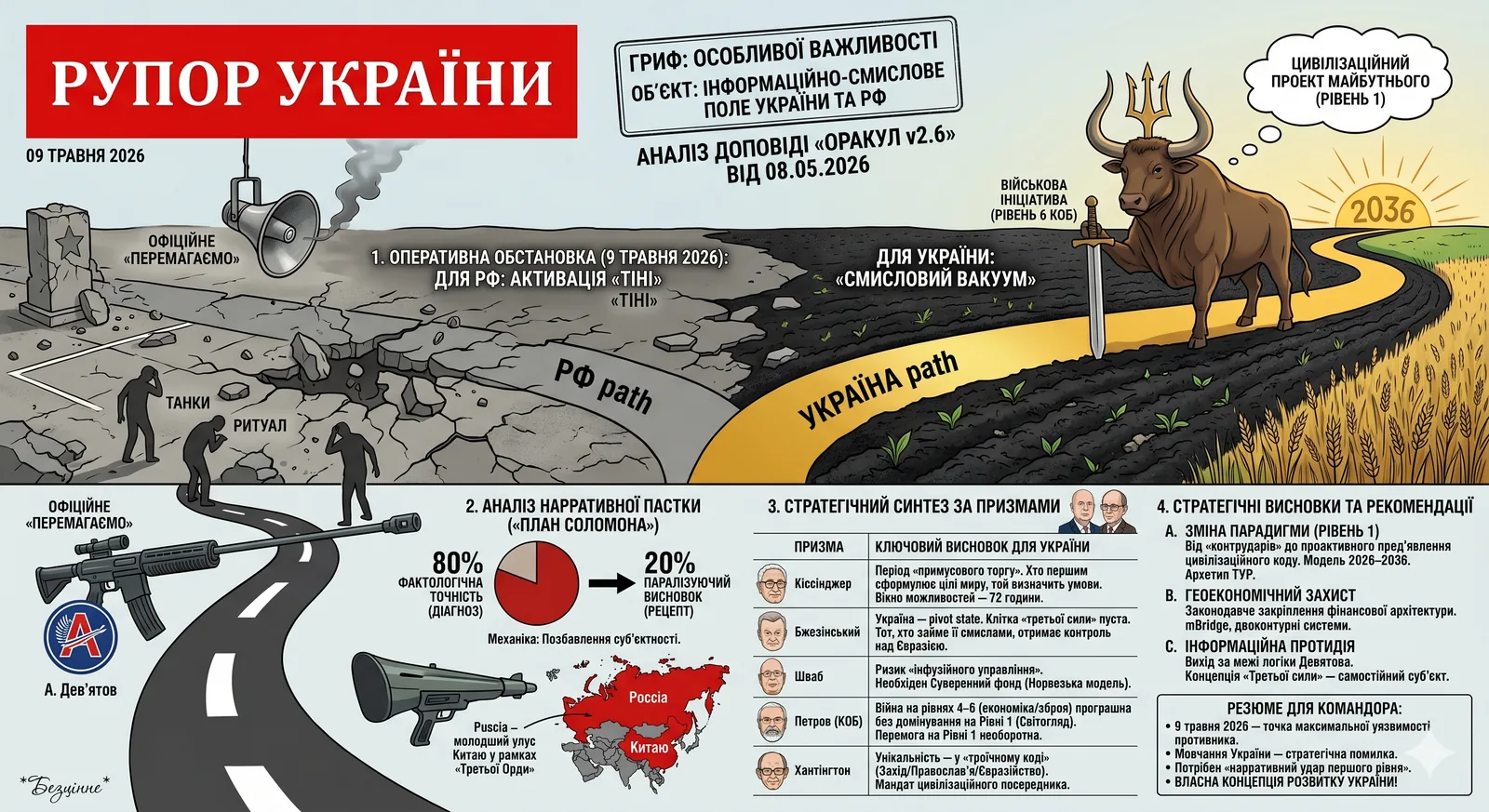 Рупор України — 2026-05-21