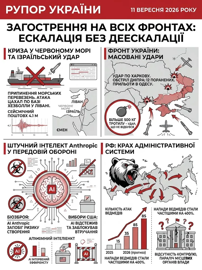 Рупор України — 2026-09-11