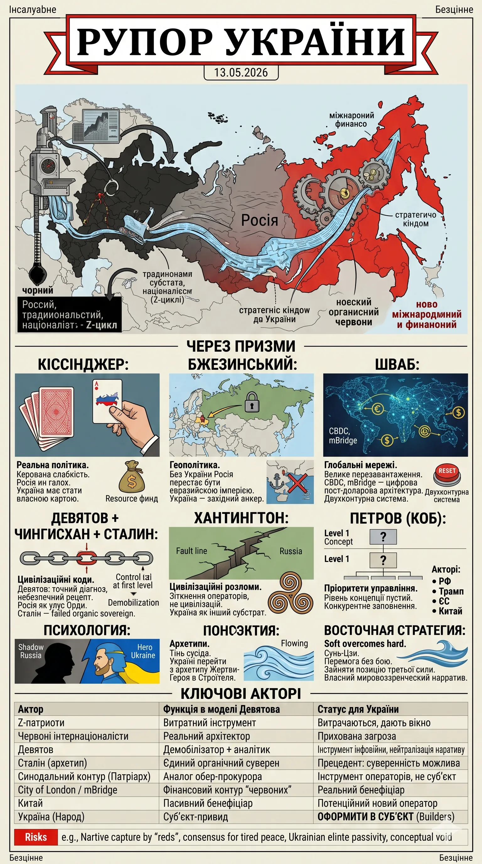 Рупор України — 2026-05-26