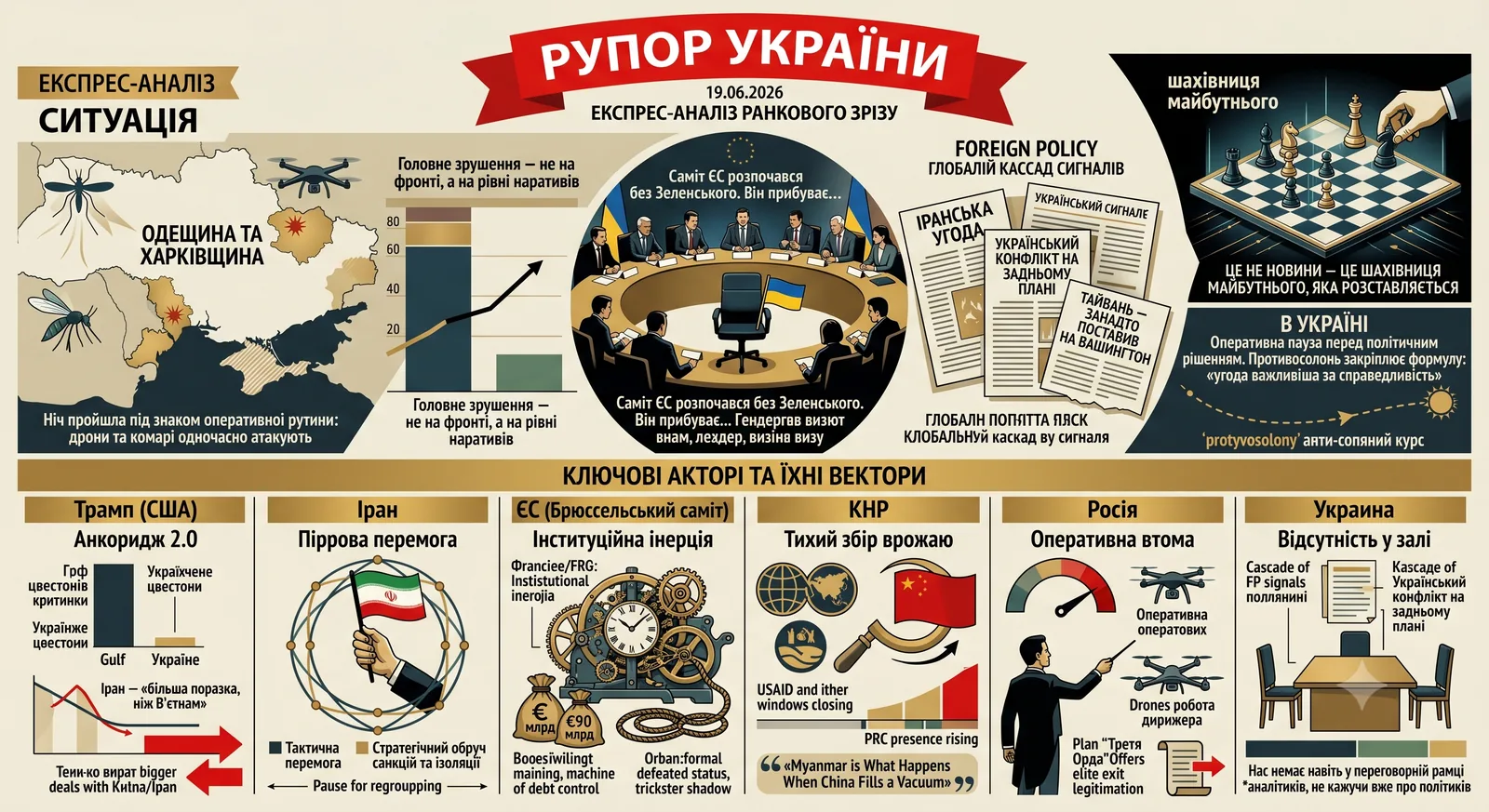 Рупор України — 2026-06-19