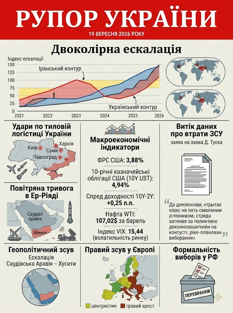 Рупор України — 2026-09-19