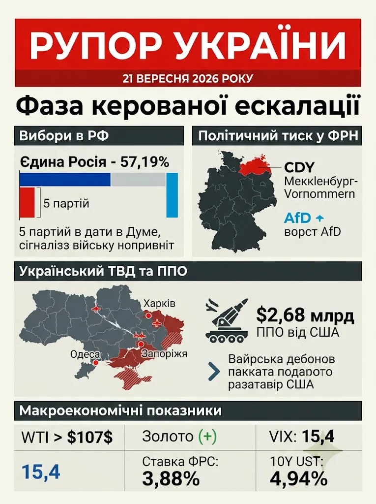 Рупор України — 2026-09-21