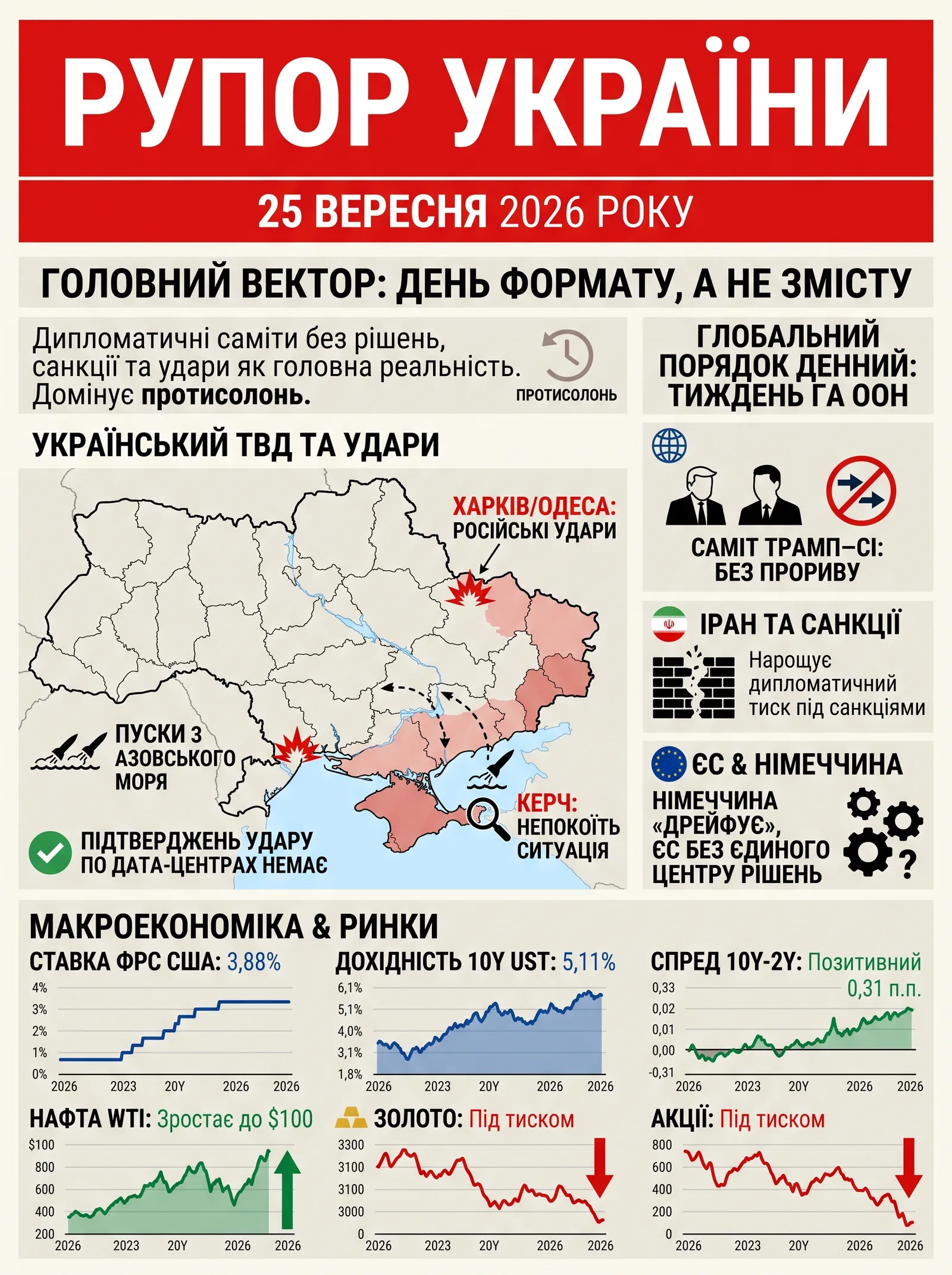 Рупор України — 2026-09-25