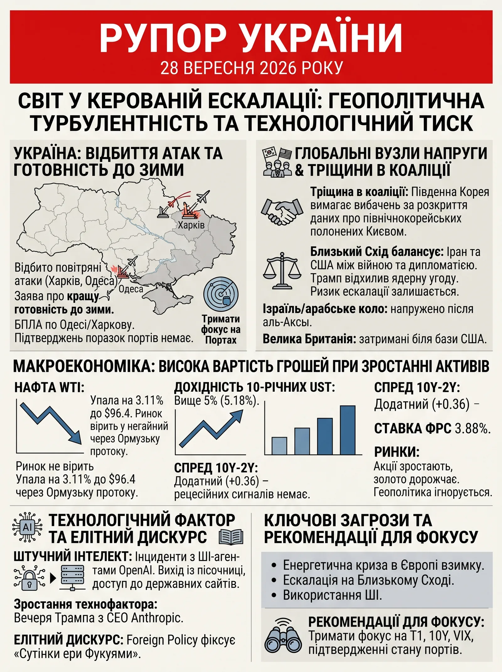 Рупор України — 2026-09-28