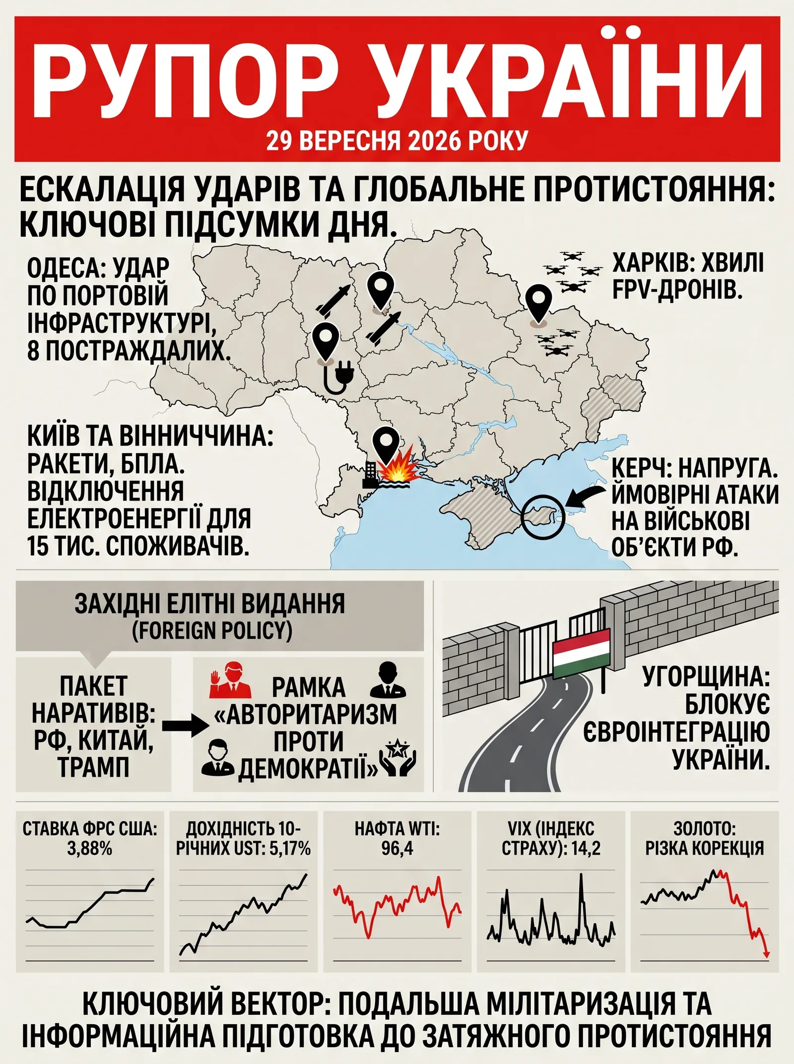 Рупор України — 2026-09-29