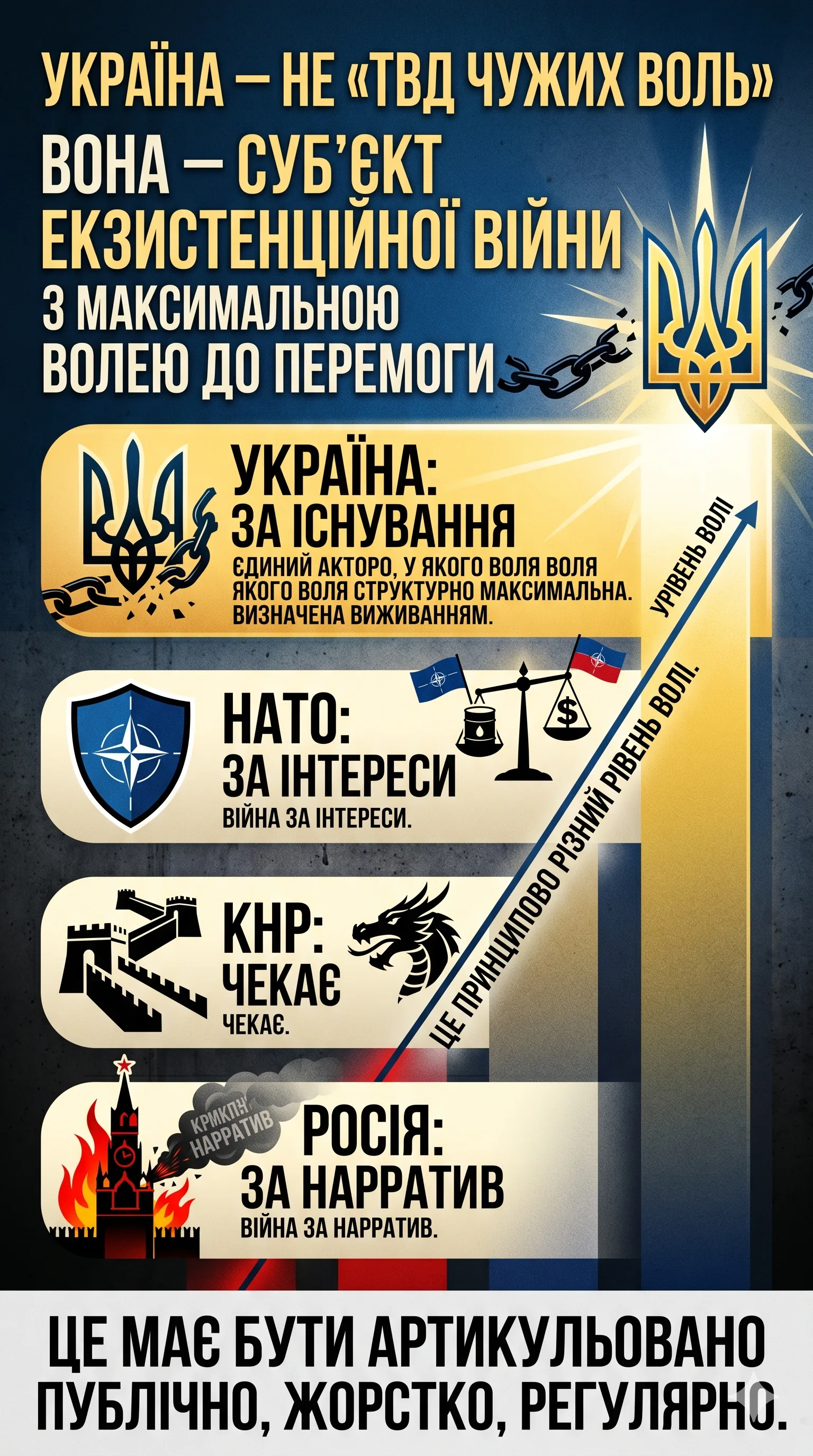 Україна - субьект